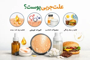 oil skin